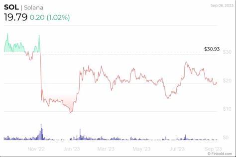 Solana would trade at this price if SOL hits its all-time high market cap - Finbold - Finance in Bold