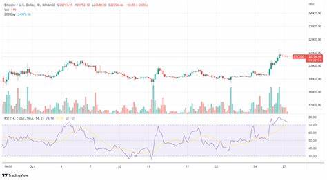 By The Numbers: What $10 In Bitcoin Each Day Would Net Investors - NewsBTC