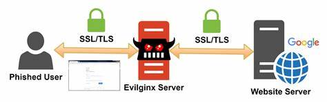 Beyond the Hook: A Technical Deep Dive into Modern Phishing Methodologies