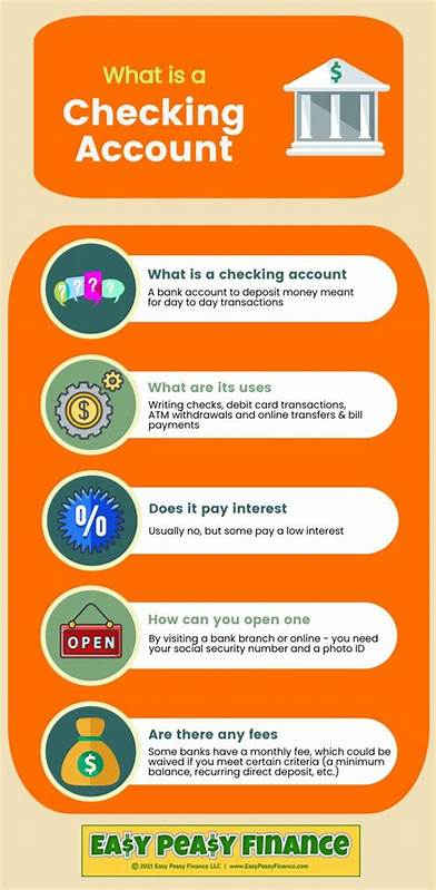 What Is a Checking Account?