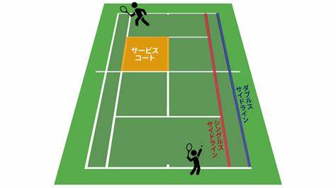 テニスの団体戦のシングルス1やダブルス2ってどういう意味なん 