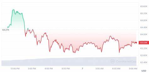 Bitcoin [BTC] Price on Life-Line Support from Long-Term Bullish Trend - CoinGape