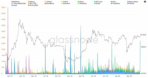 Bitcoin price to hit $100K in 2021 or early 2022: Standard Chartered - Cointelegraph