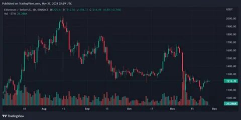 Bitcoin Futures Price Prediction and Analysis for Today - ForexLive