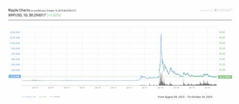 Prediction: Ripple (XRP) Will Hit $1 by 2025 - The Motley Fool