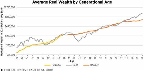 Generational Wealth Price: WEALTH Live Price Chart, Market Cap & News Today - CoinGecko Buzz