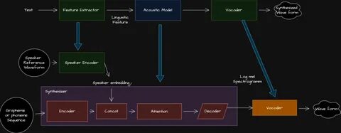 Show HN: Mixture of Voices–Open source goal-based AI router-uses BGE transformer
