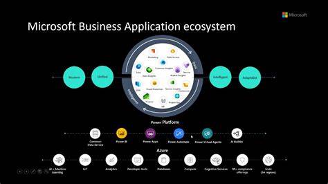 Dynamics 365 und Power Platform