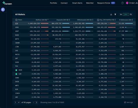 $1B staked ETH withdrawn in 24hrs as round 2 begins - CryptoSlate