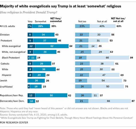 Are Trump and Harris particularly Christian? That's not what most Americans would say