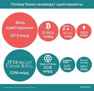 Why bankers hate the cryptocurrency world - TNW