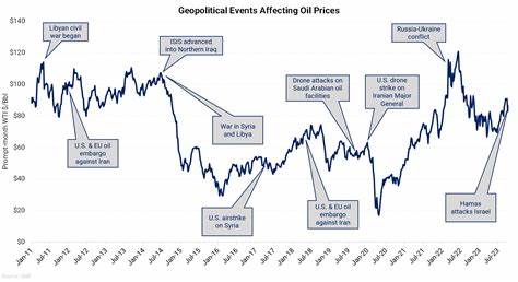 Crude Prices Plunge as Geopolitical Risk Premium Vanishes