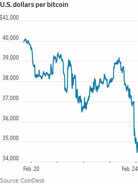 Bitcoin price falls after Russia attacks Ukraine - CNN