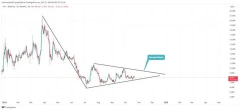 Top 5 Altcoins to Sell Before March Ends - CoinGape