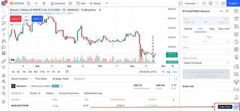 Binance to Fully Restrict Sub-Accounts Without KYC - TradingView