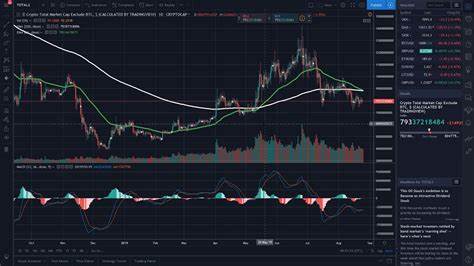 Ethereum Outperforms Altcoins, On-Chain Signals Flash Bullish - Bankless Times