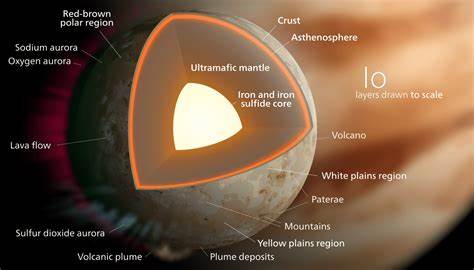 What's Going on Inside Io, Jupiter's Volcanic Moon?