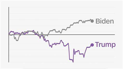 How the Stock Market Under Biden Compares to Trump’s 2025 Stock Market