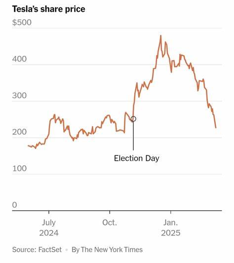 Tesla Stock Is Falling. Musk vs. Trump Is Still the Main Event