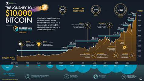 Bitcoin And AI: A Path Forward - Forbes