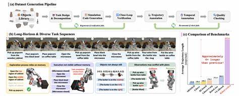Behavior: Robot manipulation benchmark based on 1000 household tasks