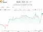 BTC Bounces Back Above $102K After Iranian Strikes on U.S. Bases in the Gulf