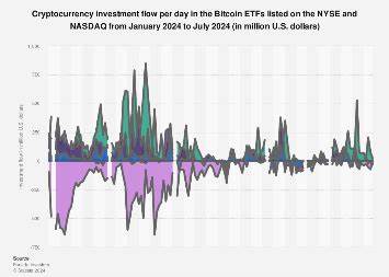 Bitcoin ETF flow graphic 2024 - Statista