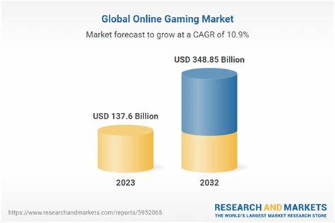 Global Online Gaming Industry Analysis Report 2024: A $348.85 Billion Market by 2032 Featuring Activision Blizzard, Apple, Capcom, Electronic Arts, Microsoft, Nintendo, Sony, and Tencent - Yahoo Finance UK