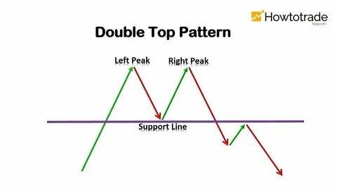 PEPE’s Shocking Double Pattern Has Traders Rushing Back In - TronWeekly