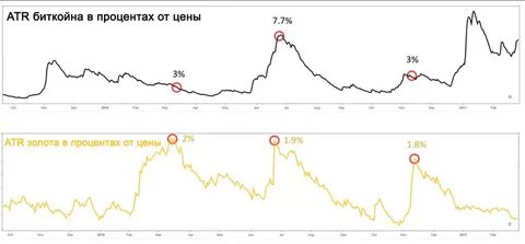 Bitcoin Vs FANG: A Pseudo-Analysis Of Traditional Equity Assets Compared To Emerging Crypto Assets - Yahoo Finance