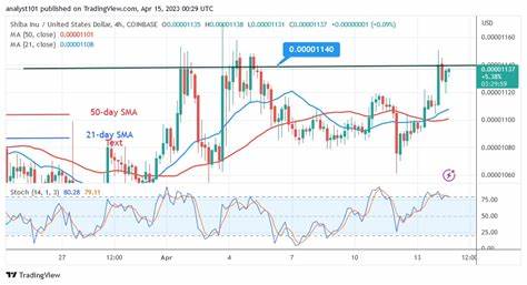 Shiba Inu Faces Strong Resistance at $0.000014 As Market Faces Bearish Pressure - SFC Today