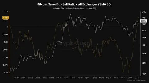 Bitcoin Price Has Only Ever Spent 93 Days Above $11,500 - CryptoPotato