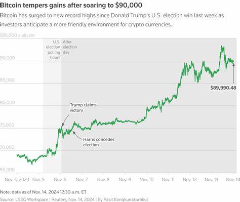 Bitcoin Price Rises Above $109K as Trump Calls for Biggest Interest Rate Cut in History