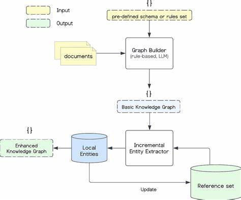 Documentation Archaeology: How to Extract Knowledge from Abandoned Codebases
