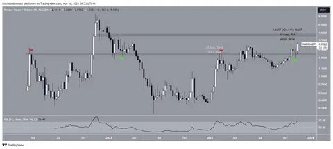 Render RNDR Price Forecast: Analysts Predict Breakout Above $15 Amid AI Investment Surge - TronWeekly