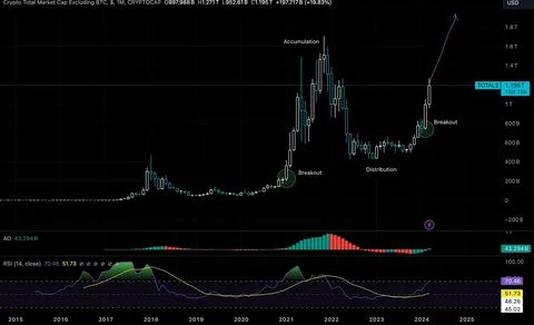 Crypto Markets Decline as Traders Await New Catalysts