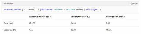 PowerShell 7: Lohnt sich der Umstieg von Windows PowerShell?