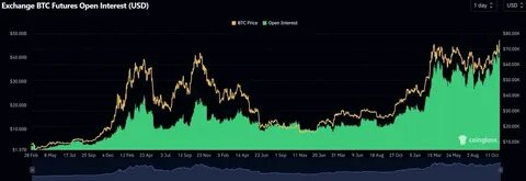 Ethereum open interest hits new all-time high — Will ETH price follow? - TradingView