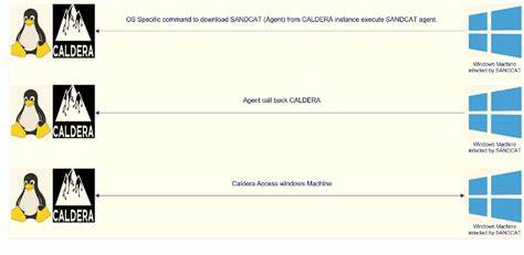 The Caldera-Microsoft Lawsuit of 1996