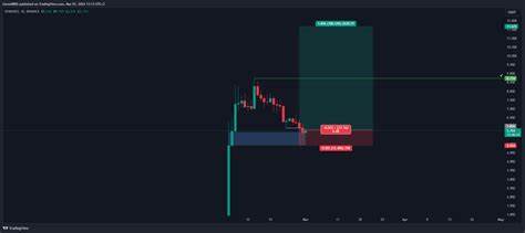 $DYM —> LONG SETUP READY FOR TAKEOFF 📈📊💸🚨‼️ - Binance