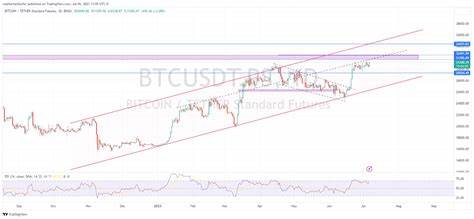 Weekly Market Wrap: Bitcoin retreats below US$22,000 after a record January. Is the strong start to 2023 - Forkast News