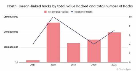 How important is Safe, the top infrastructure in the cryptocurrency space, to the North Korean hacker attacks? - ChainCatcher