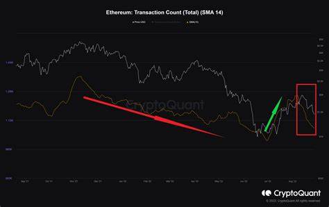 What’s Causing the Drop in Ethereum (ETH) Price Today? - Coinrevolution.com