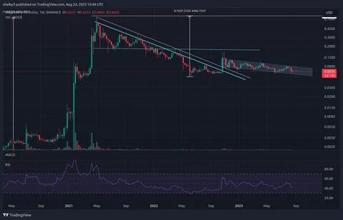 $69,892,707 in XRP Stun Largest US Crypto Exchange Coinbase - TradingView