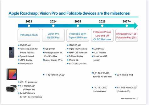 Apple Vision Series and Smart Glasses Roadmap (2025–2028)