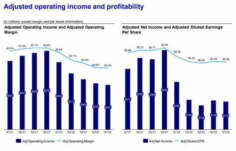 It Might Not Be A Great Idea To Buy Invesco Ltd. (NYSE:IVZ) For Its Next Dividend - Yahoo Finance