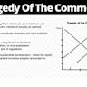 The Tragedy of the Commons (1968) [pdf]