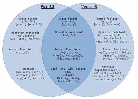 Show HN: Similarity trait Rust crate for matching, correlation, distance, etc