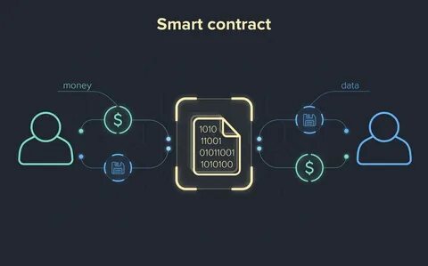 How Smart Contracts Can Automate Your Path to Financial Freedom - The Shib Daily