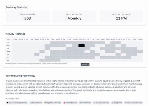 Matching potential partners based on browser history